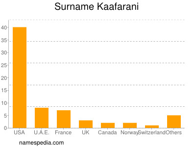 Familiennamen Kaafarani