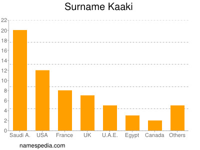 Surname Kaaki