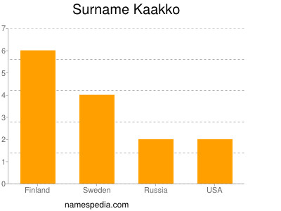 Familiennamen Kaakko