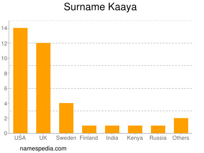 Familiennamen Kaaya