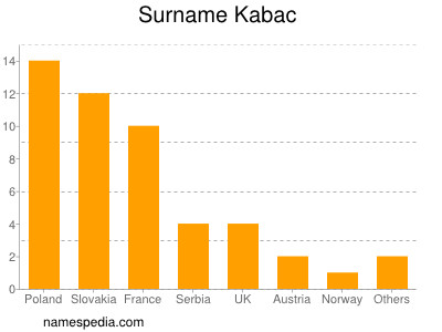 nom Kabac