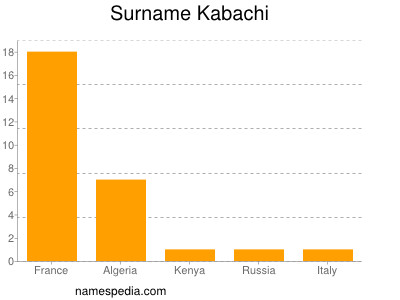 Familiennamen Kabachi