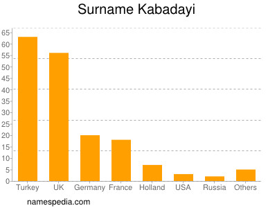 Familiennamen Kabadayi