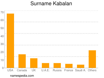 Familiennamen Kabalan