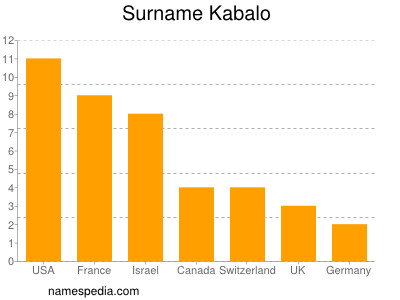 nom Kabalo