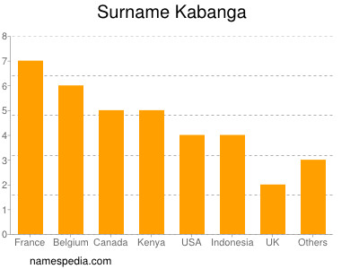 Familiennamen Kabanga