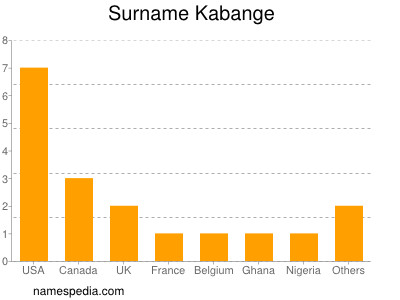 nom Kabange