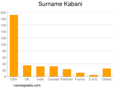 Surname Kabani