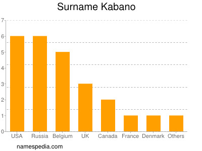 Familiennamen Kabano