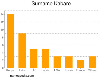 nom Kabare