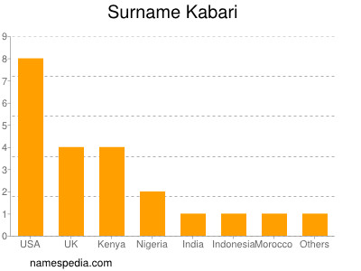 nom Kabari