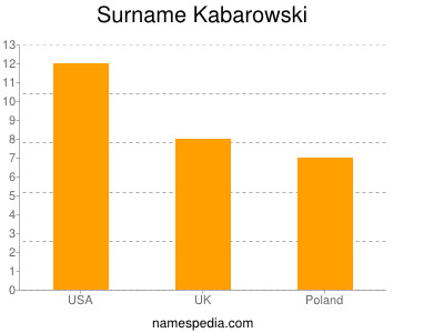 Familiennamen Kabarowski