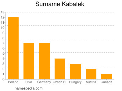 nom Kabatek