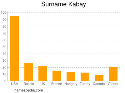 Familiennamen Kabay