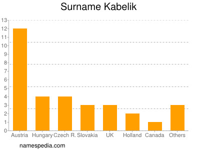 Surname Kabelik