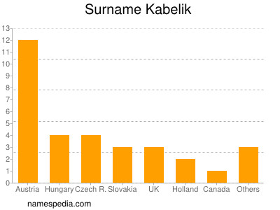 Familiennamen Kabelik