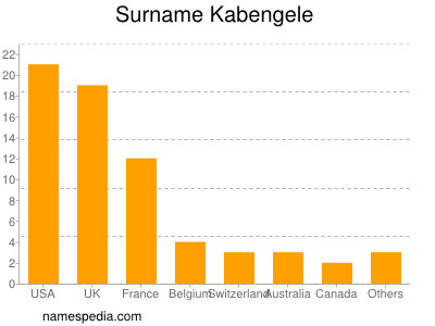 Familiennamen Kabengele