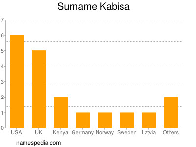 Familiennamen Kabisa