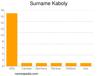 Familiennamen Kaboly