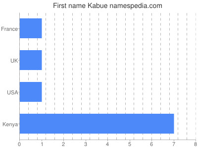 Given name Kabue