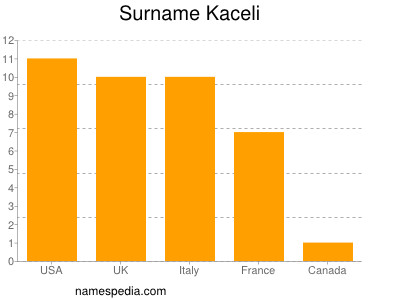 Familiennamen Kaceli