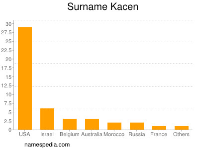 Familiennamen Kacen