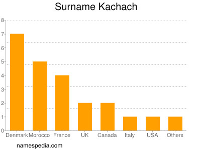 Familiennamen Kachach