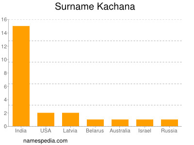 Familiennamen Kachana