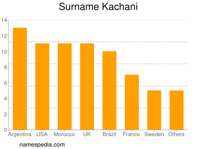 Familiennamen Kachani