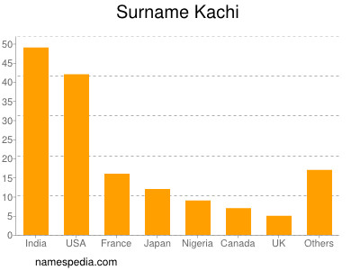 Familiennamen Kachi