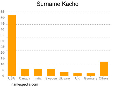 Familiennamen Kacho