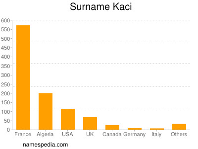 Familiennamen Kaci