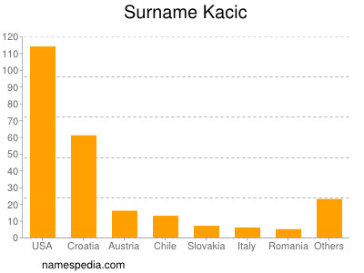 Familiennamen Kacic