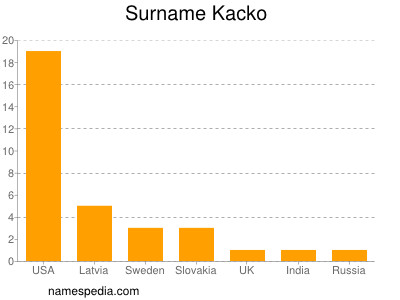 nom Kacko