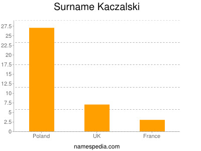 Familiennamen Kaczalski