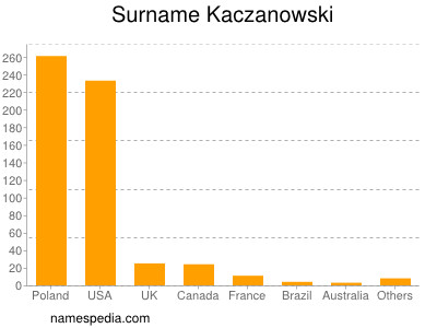 Familiennamen Kaczanowski