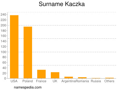 nom Kaczka