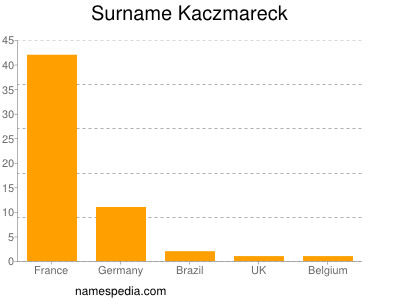 Familiennamen Kaczmareck