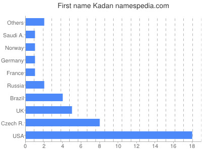 prenom Kadan
