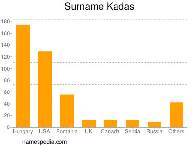 Familiennamen Kadas