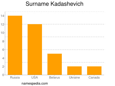 Surname Kadashevich