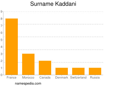 Familiennamen Kaddani