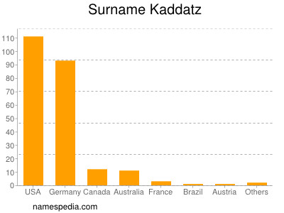 Familiennamen Kaddatz