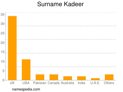 Familiennamen Kadeer