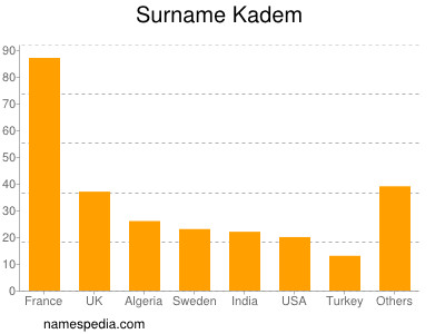 nom Kadem