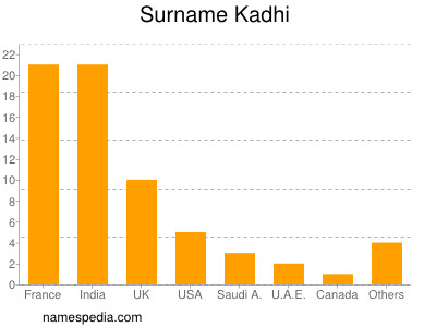 nom Kadhi