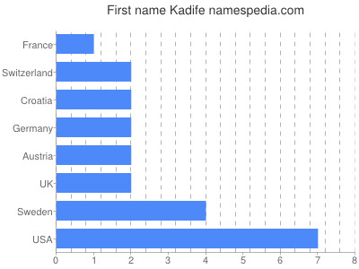 prenom Kadife