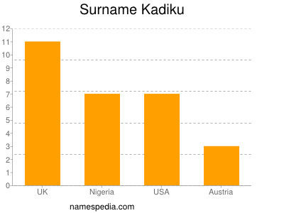 Familiennamen Kadiku