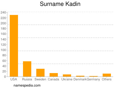 Familiennamen Kadin