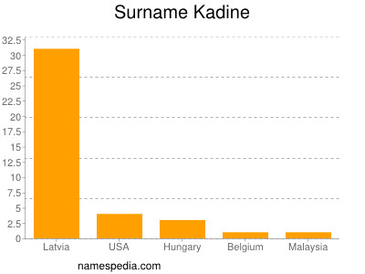 Familiennamen Kadine